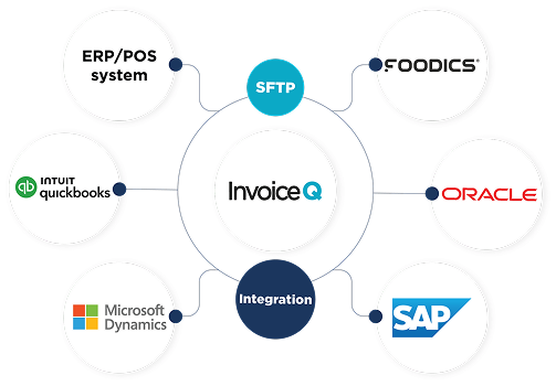 Integration Solutions